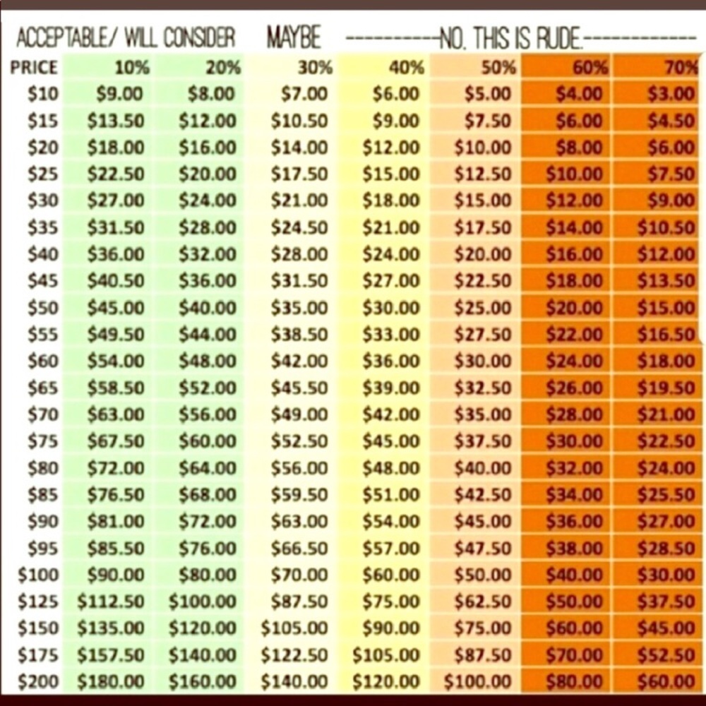 🌸Guide to Acceptable Offers🌸